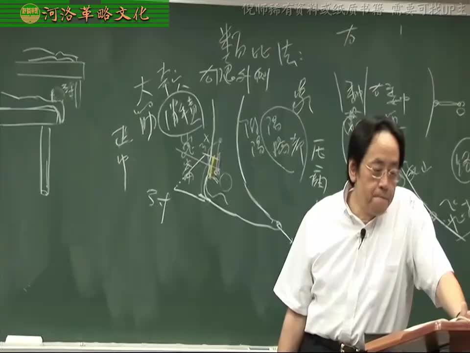 针灸大成05集_16【4.10足太阳膀胱经】21仆参穴至京骨穴