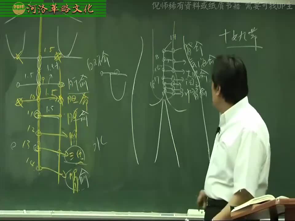 针灸大成05集_09【4.10足太阳膀胱经】14八髎穴与会阳穴+附分穴与魄户穴