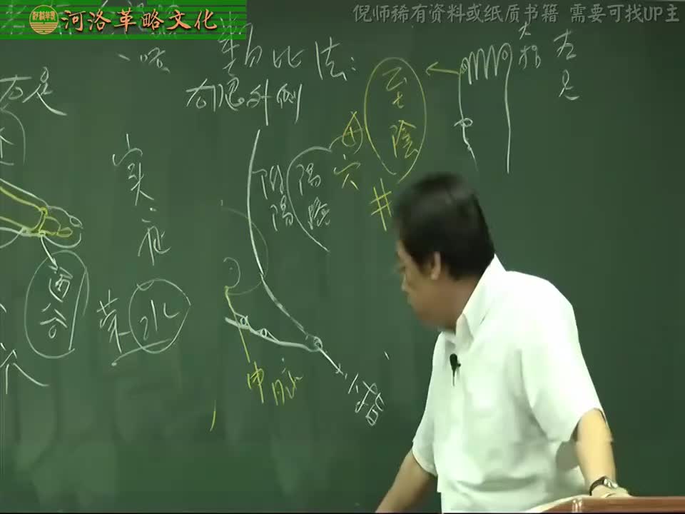 针灸大成05集_18【4.11足少阴肾经】1作强之官——肾脏