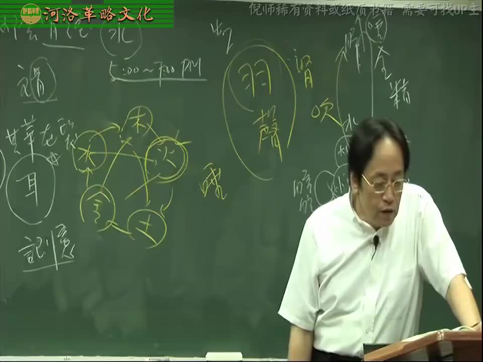 针灸大成05集_20【4.11足少阴肾经】3涌泉穴（顽固头痛）+眼诊法（心肺肝肾脾脏）