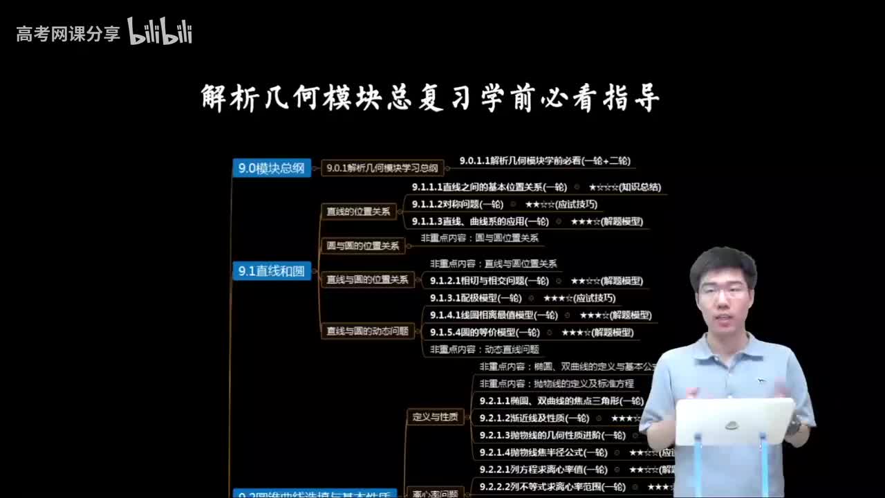 9.0.1.1 解析几何模块学前必看(一轮+二轮)