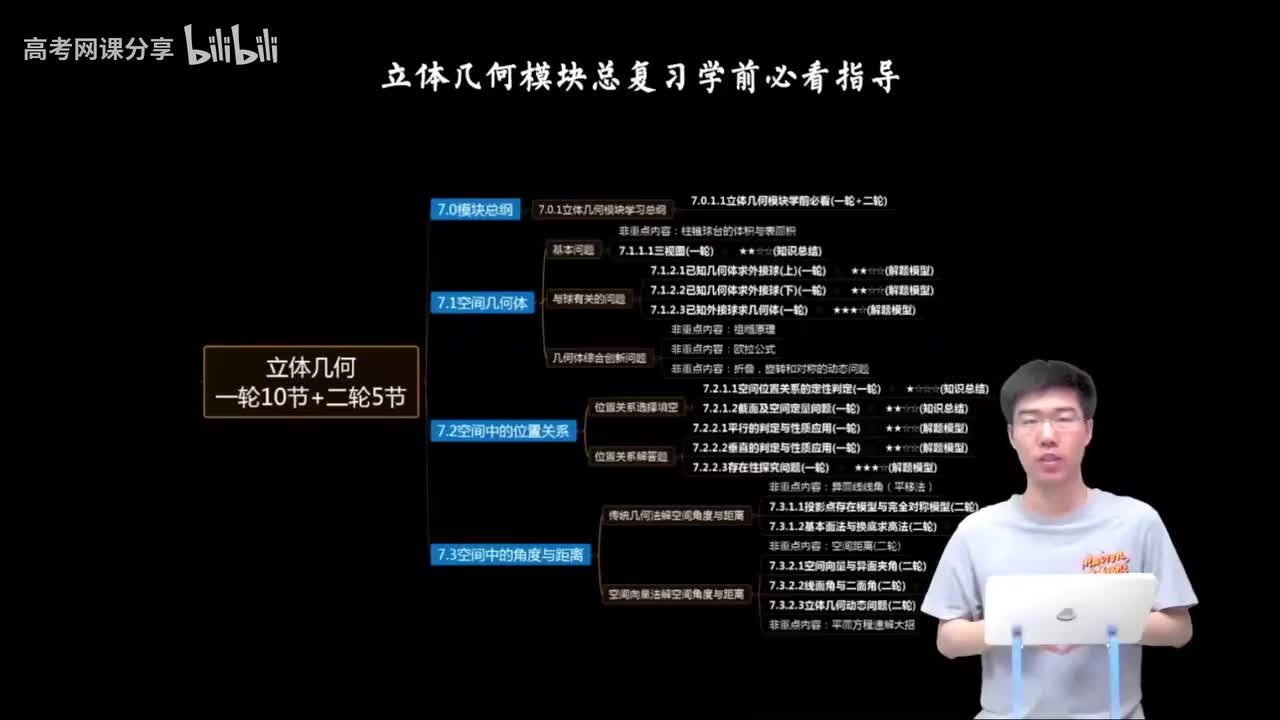 7.0.1.1 立体几何模块学前必看(一轮+二轮)