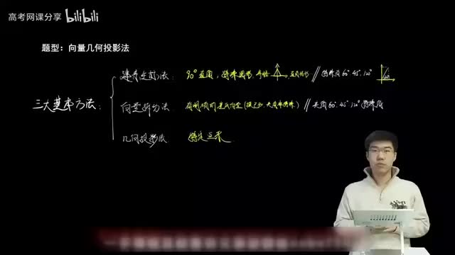 5.1.1.3 向量几何投影法(一轮)