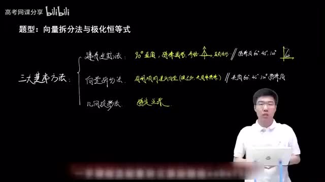 5.1.1.2 向量拆分法与极化恒等式(一轮)