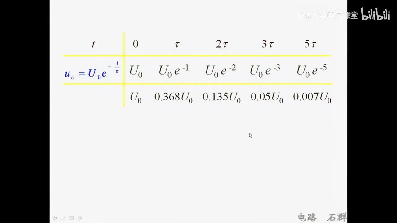 25 第七章 一阶电路和二阶电路的时域分析