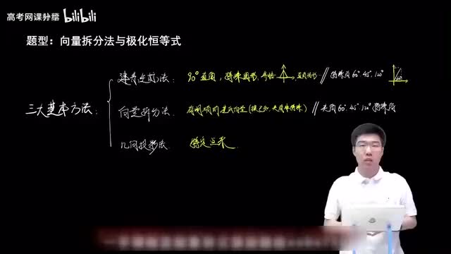 5.1.1.2 向量拆分法与极化恒等式(一轮)