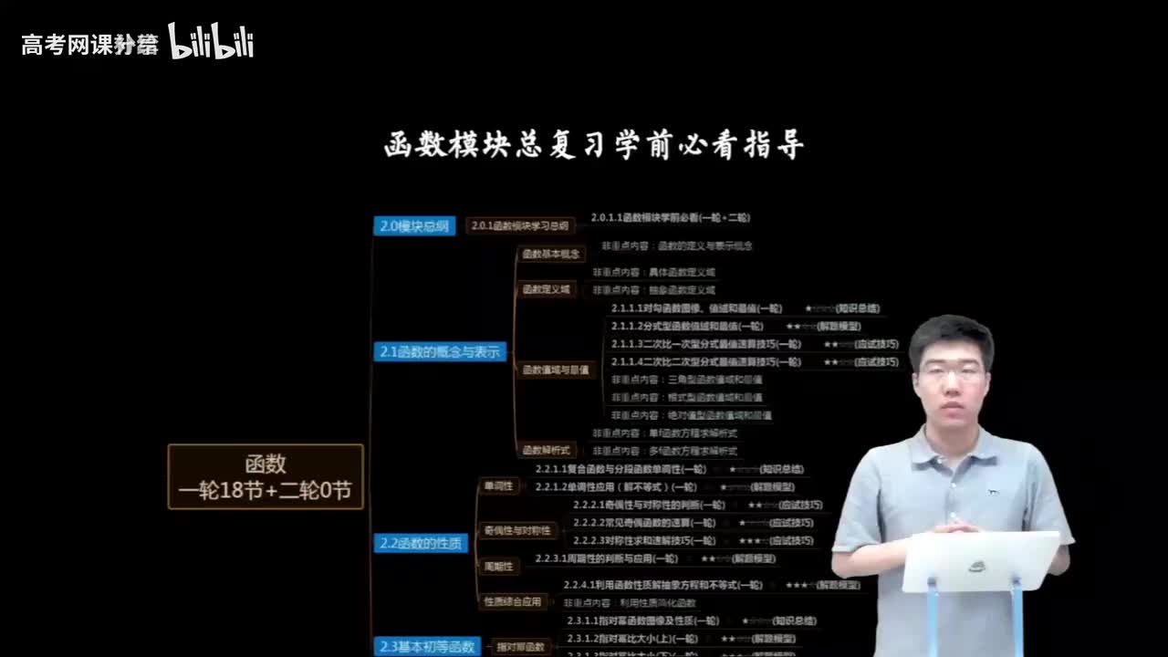 2.0.1.1 函数模块学前必看(一轮+二轮)