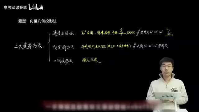 5.1.1.3 向量几何投影法(一轮)