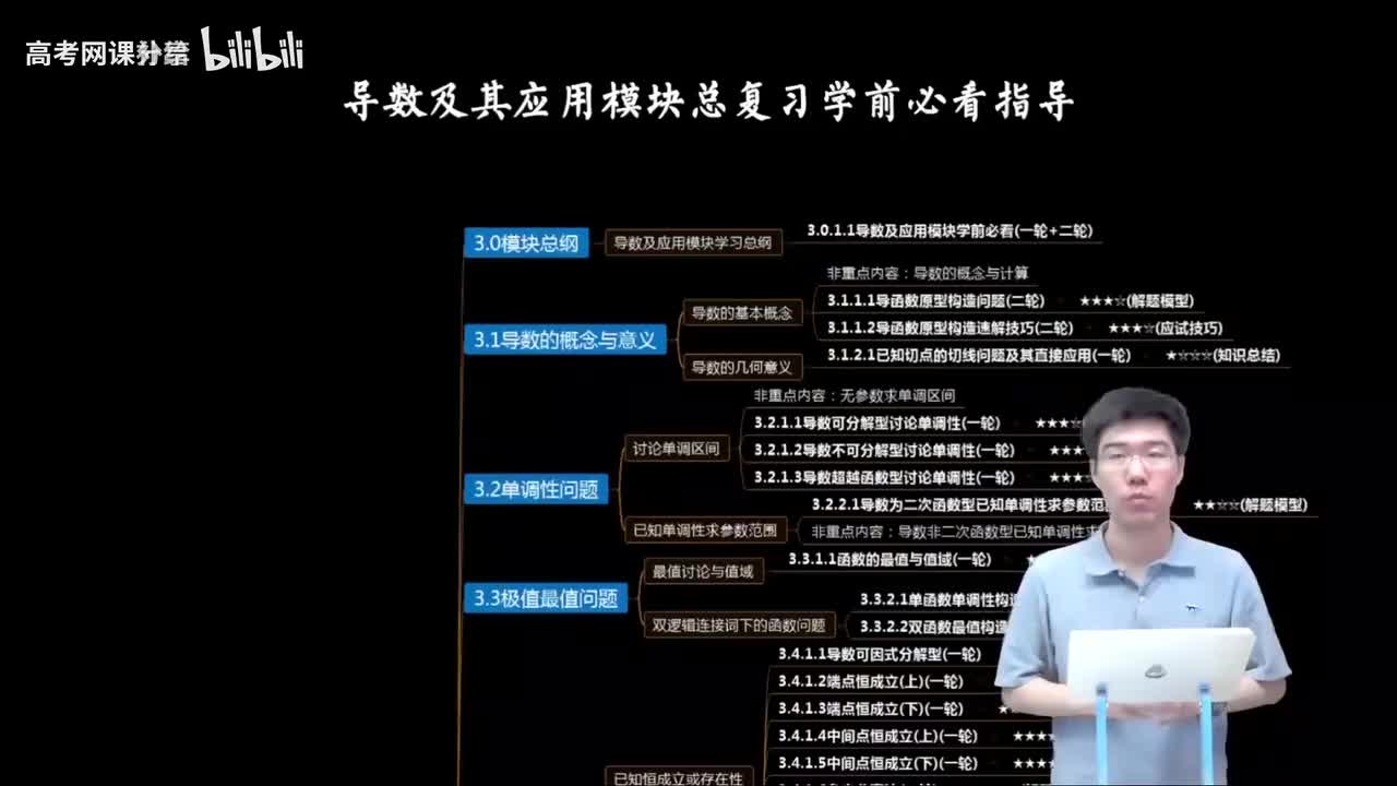 3.0.1.1 导数及应用模块学前必看(一轮+二轮)