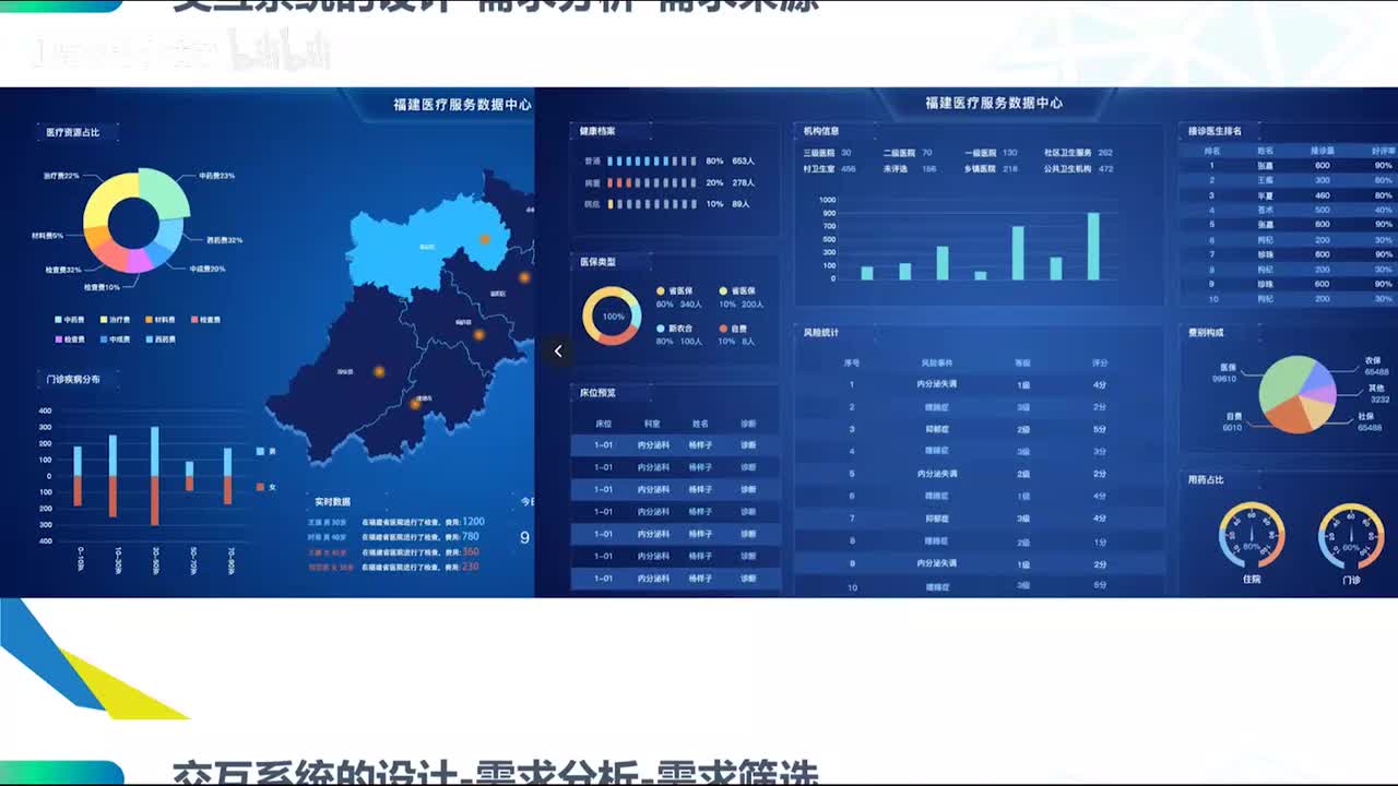 【基础巩固】25-人机交互设计与应用（下）