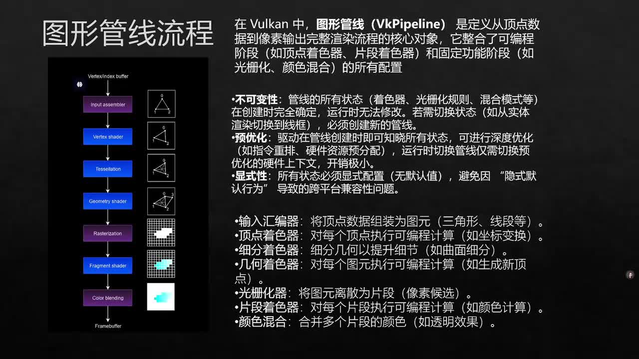 Vulkan图形管线基础