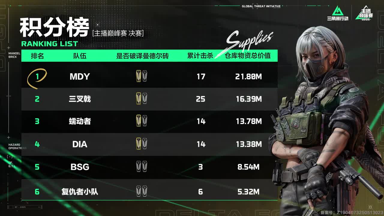 冠军捧杯&颁奖仪式