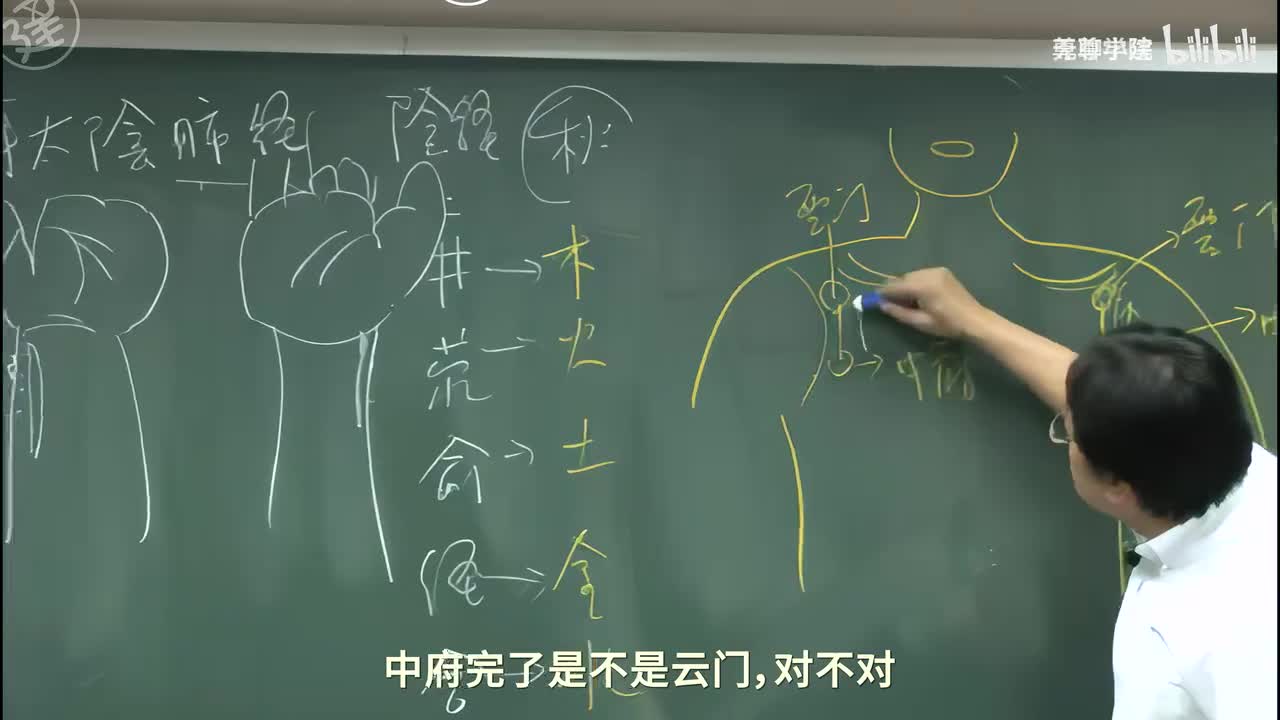 14-倪海厦《针灸大成》第十三集（肺经-中府穴至太渊穴）