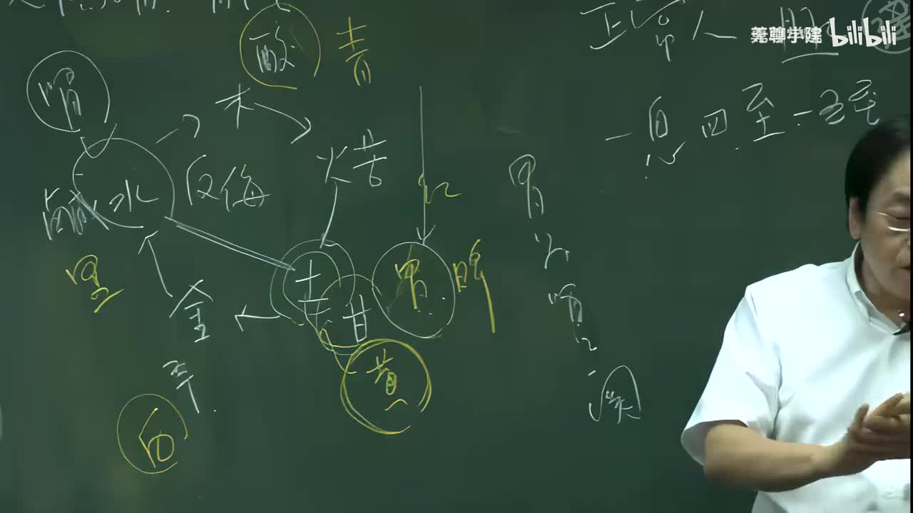 18-倪海厦《针灸大成》第十七集（胃经-头维至乳根）