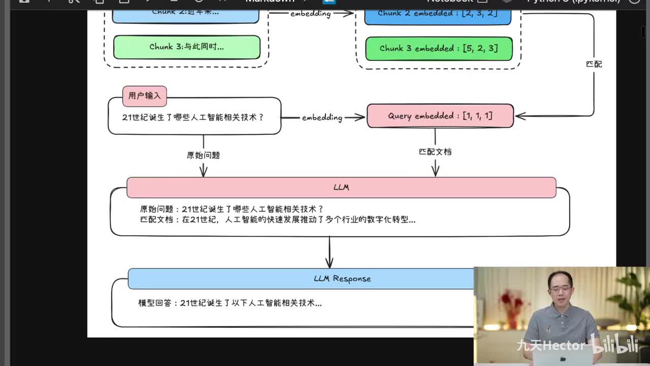 3.RAG技术应用价值介绍