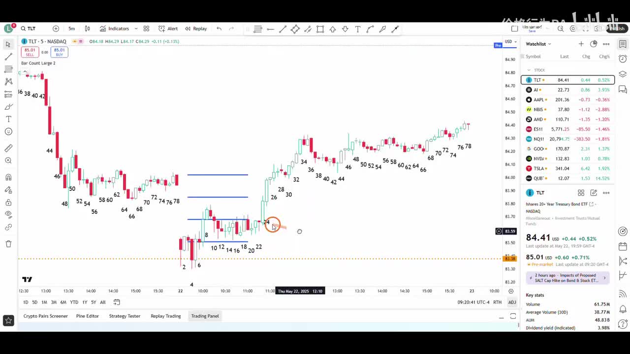 25_ 20年期美国国债，剥头皮+$5,850