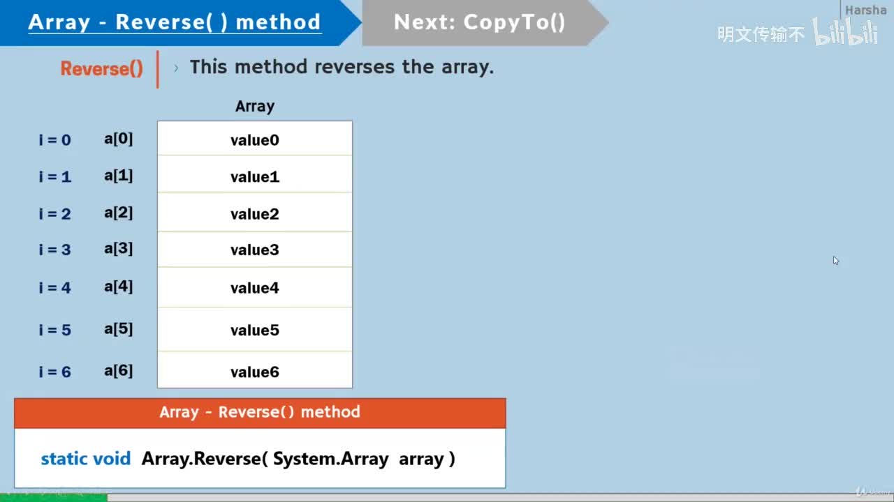 21-10. System.Array.Reverse