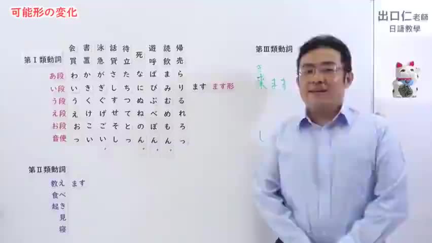 25【改訂版】大家的日本語27課文法解說