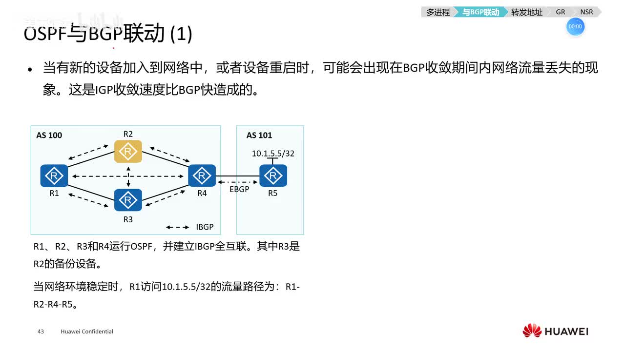HCIE.11.ospf与BGP联动