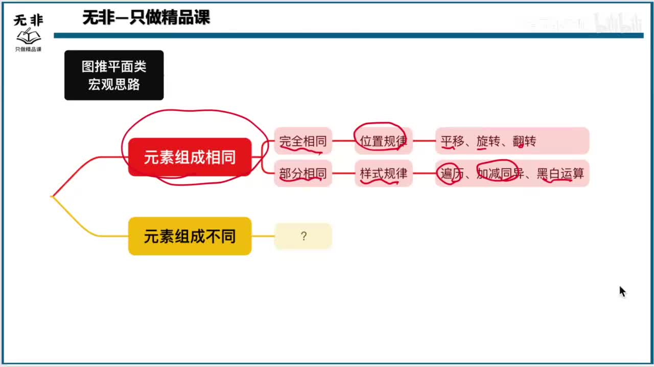 【职测】必学-判断推理-图推2