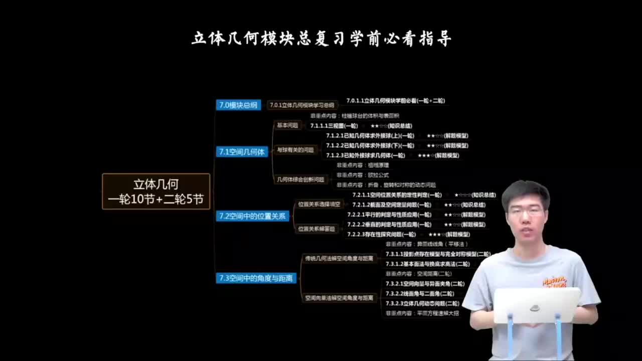 7.0.1.1 立体几何模块学前必看(一轮+二轮)