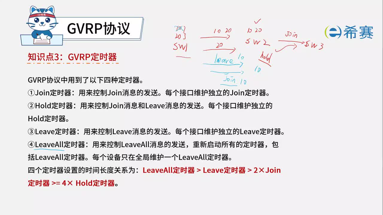 4.4.4. GVRP的注册模式