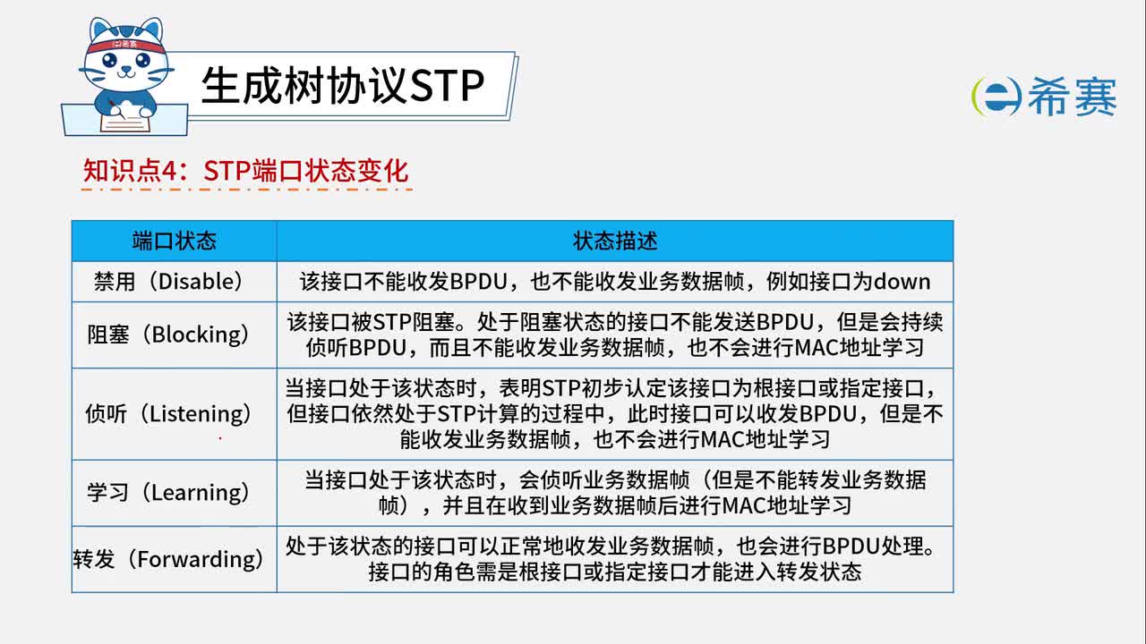 4.5.4. STP端口状态变化