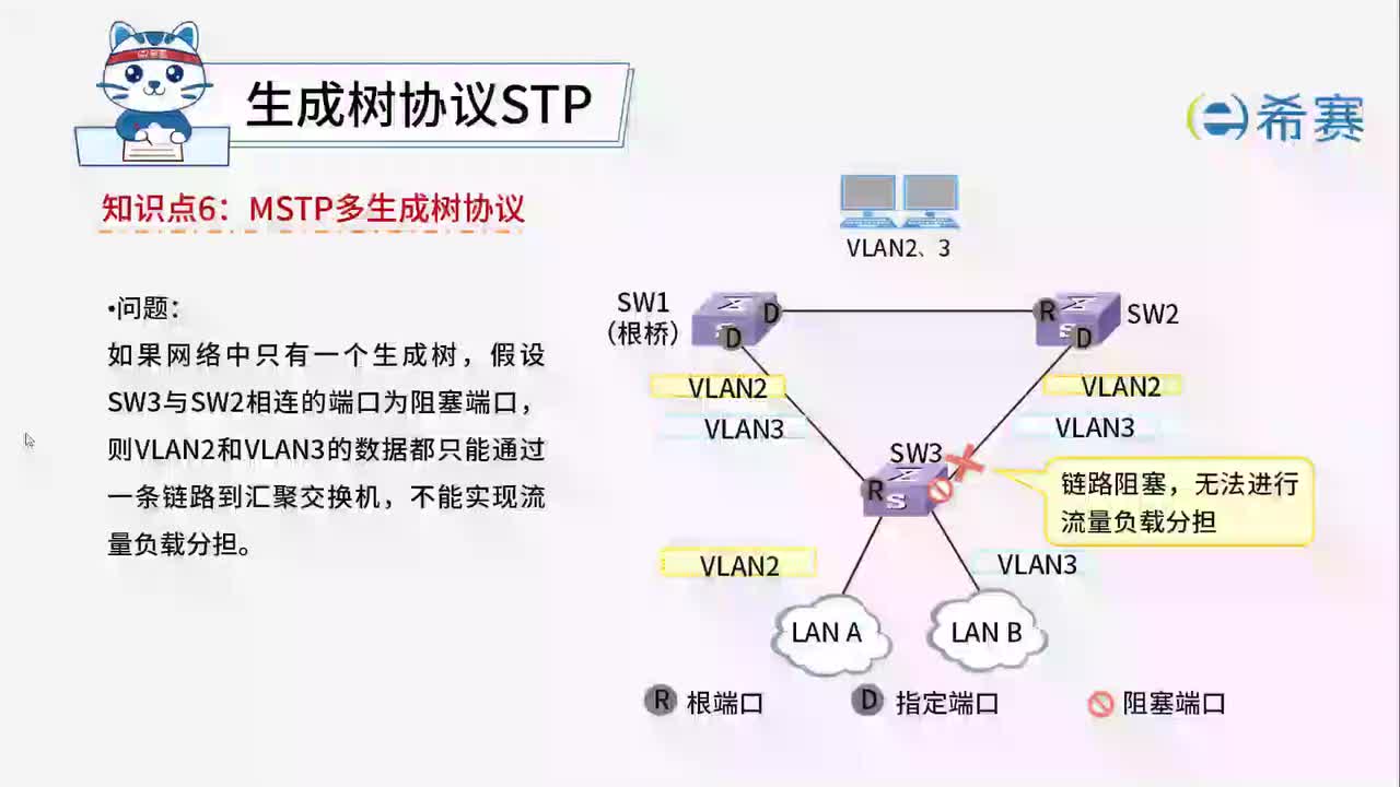 4.5.6.MSTP多生成树协议