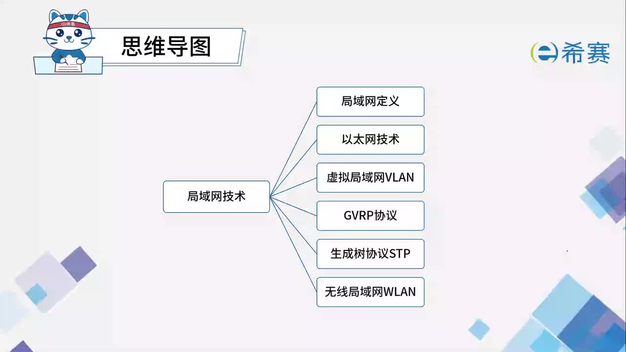 4.6.1.无线通信的分类