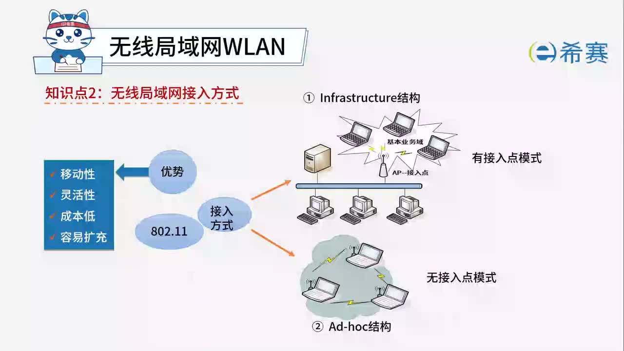 4.6.2.无线局域网接入方式