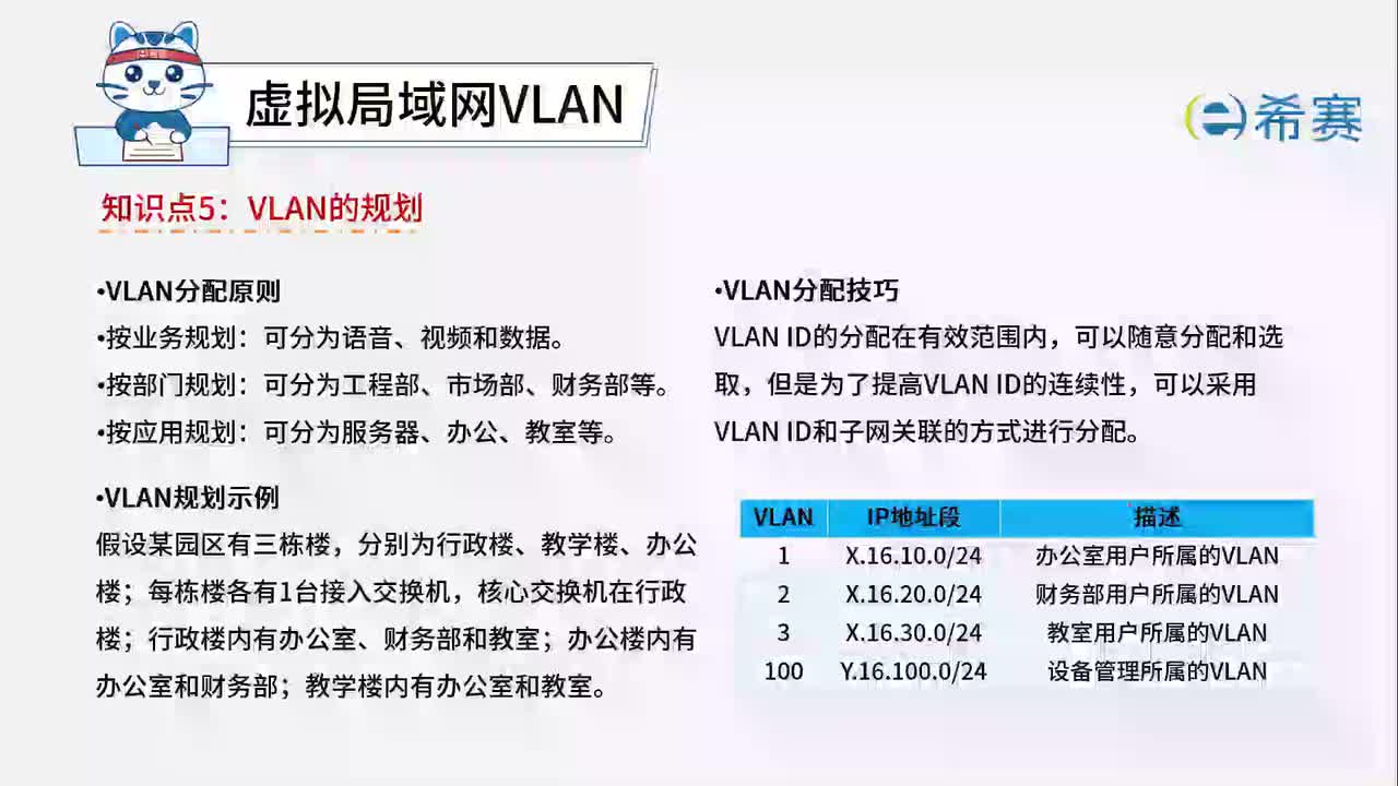 4.3.5.VLAN的规划