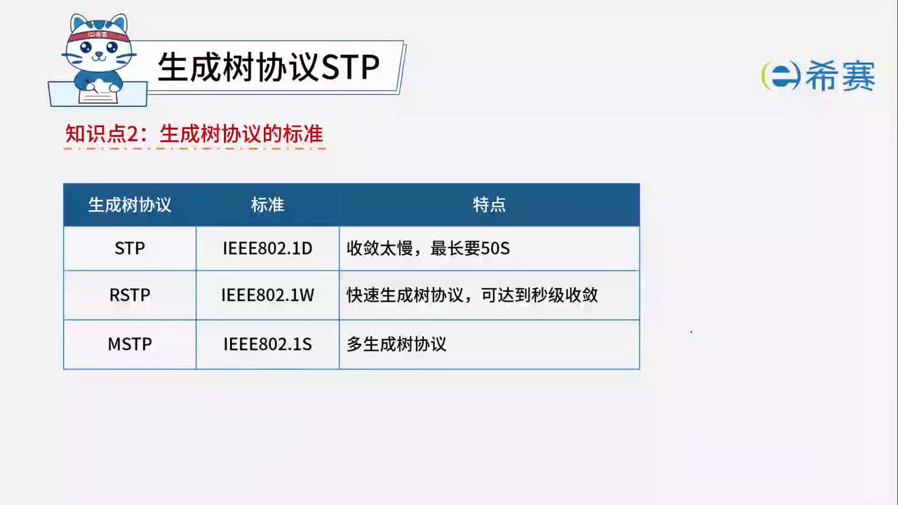 4.5.2.生成树协议的标准