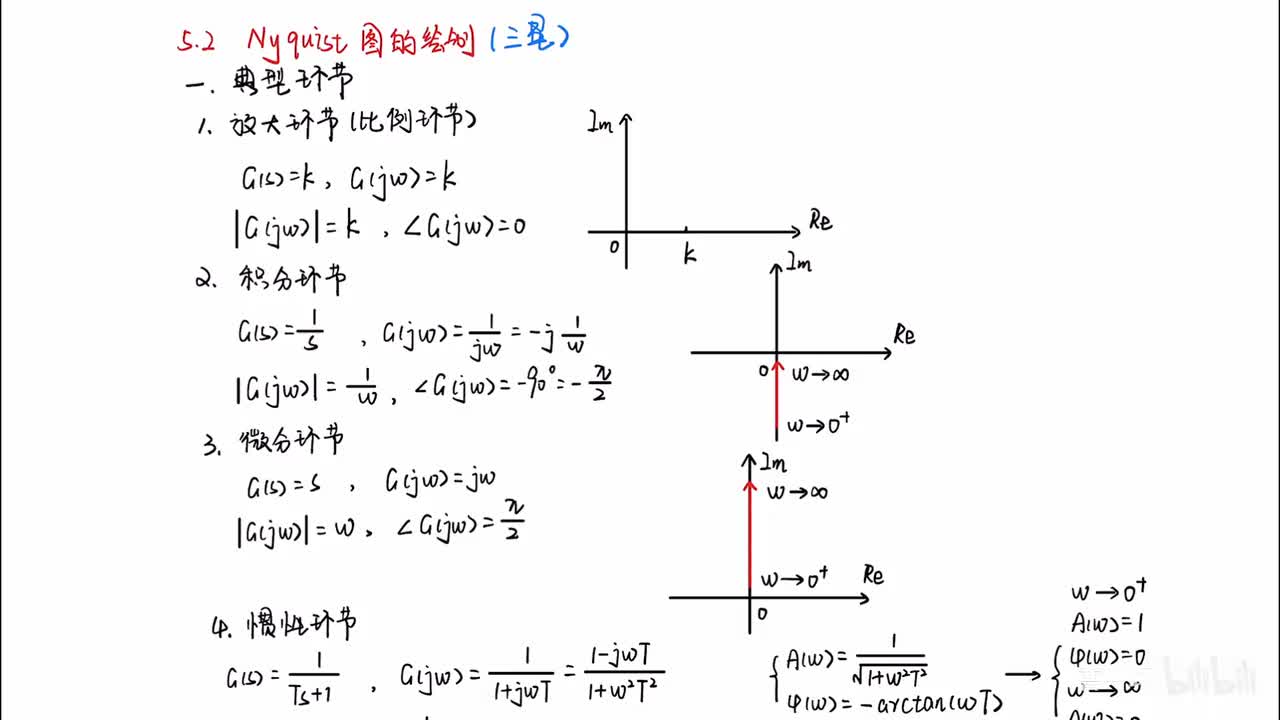 35_5章_2节_1_奈奎斯特图的绘制