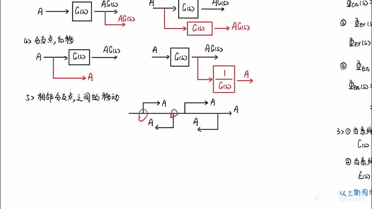 10_2章_4节_2_四种闭环传递函数