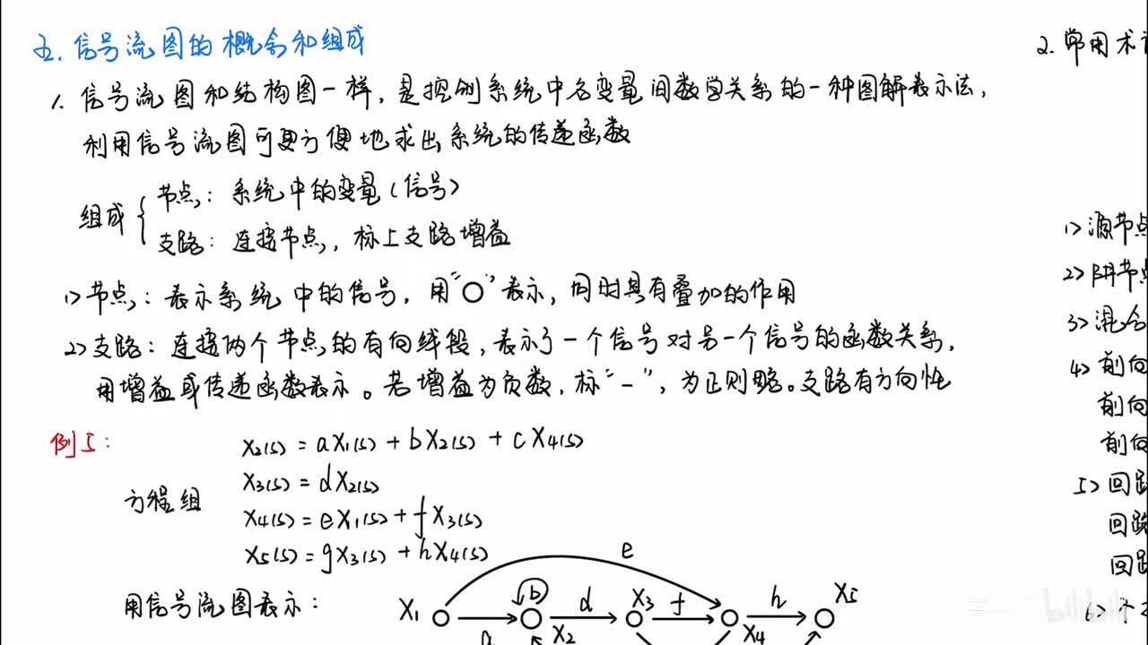 11_2章_4节_3_信号流图的概念及组成