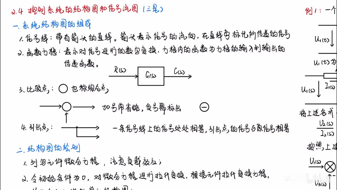 09_2章_4节_1_控制系统的结构图