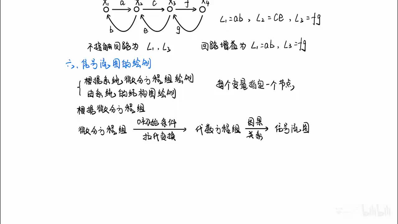 12_2章_4节_4_梅森公式