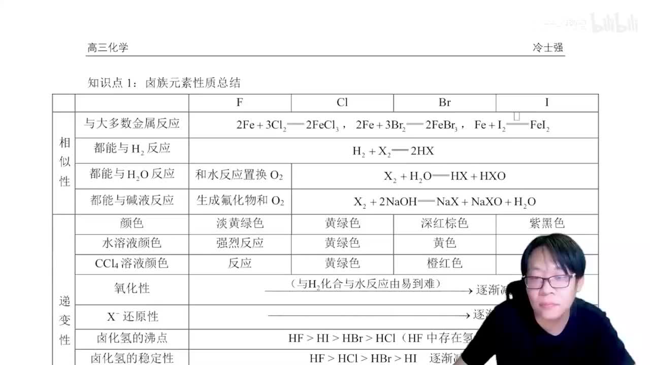 1.4.3.3 卤族元素