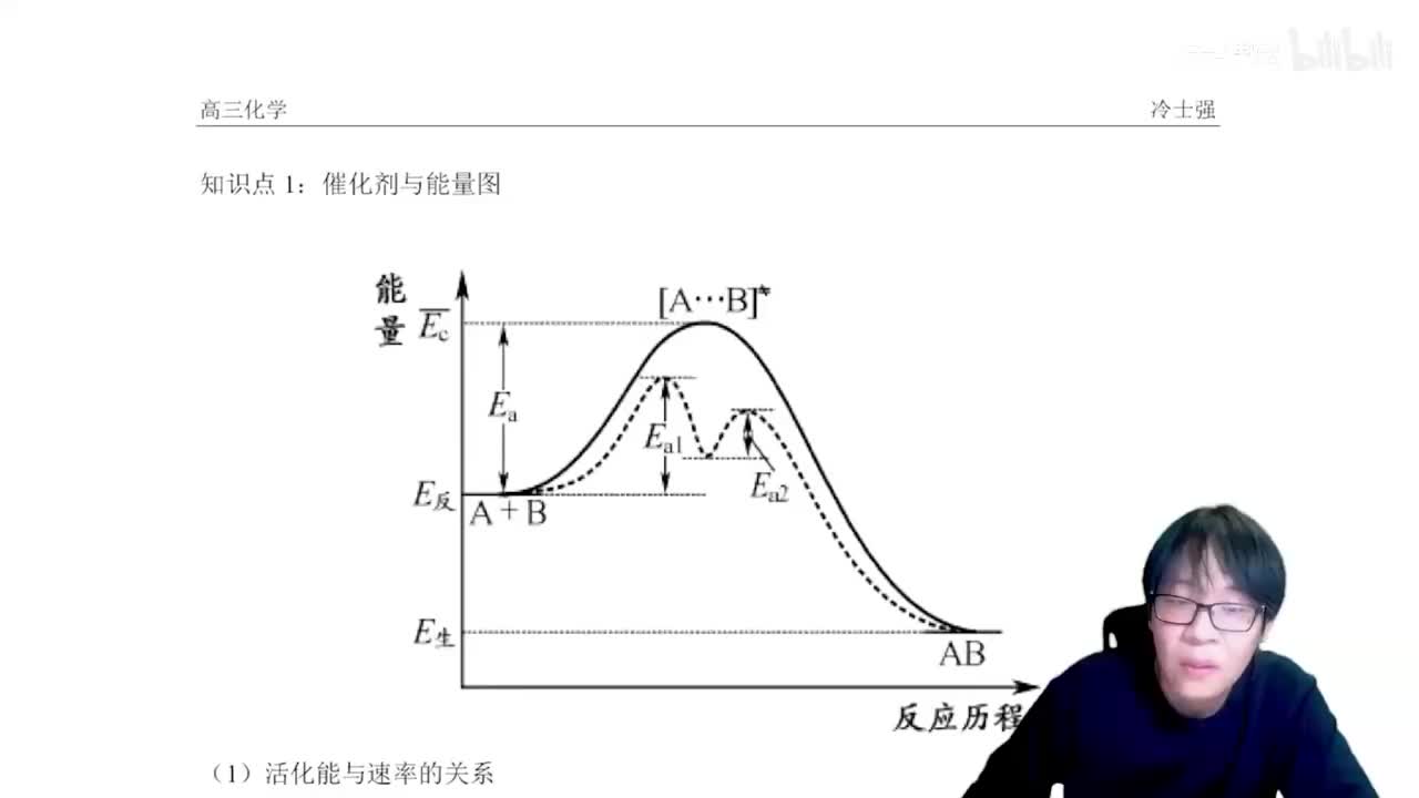 1.5.2.3 催化剂与反应历程