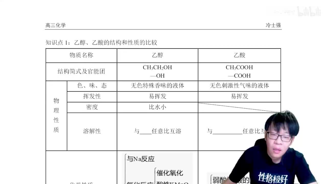 1.3.1.2 烃类衍生物的性质