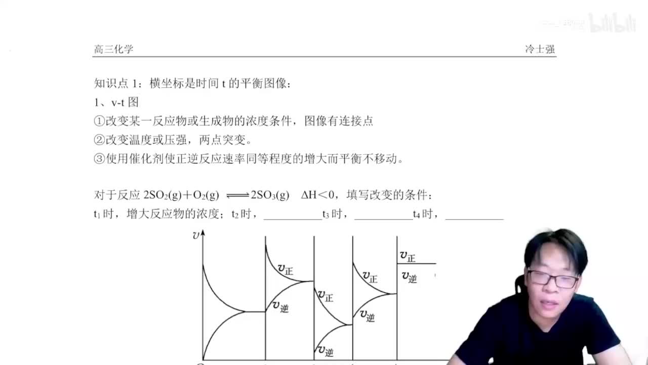 1.5.3.8 化学平衡基本图像