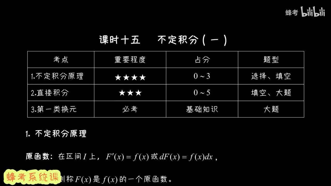 15 不定积分（一）
