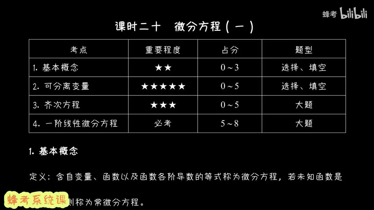 20 微分方程（一）
