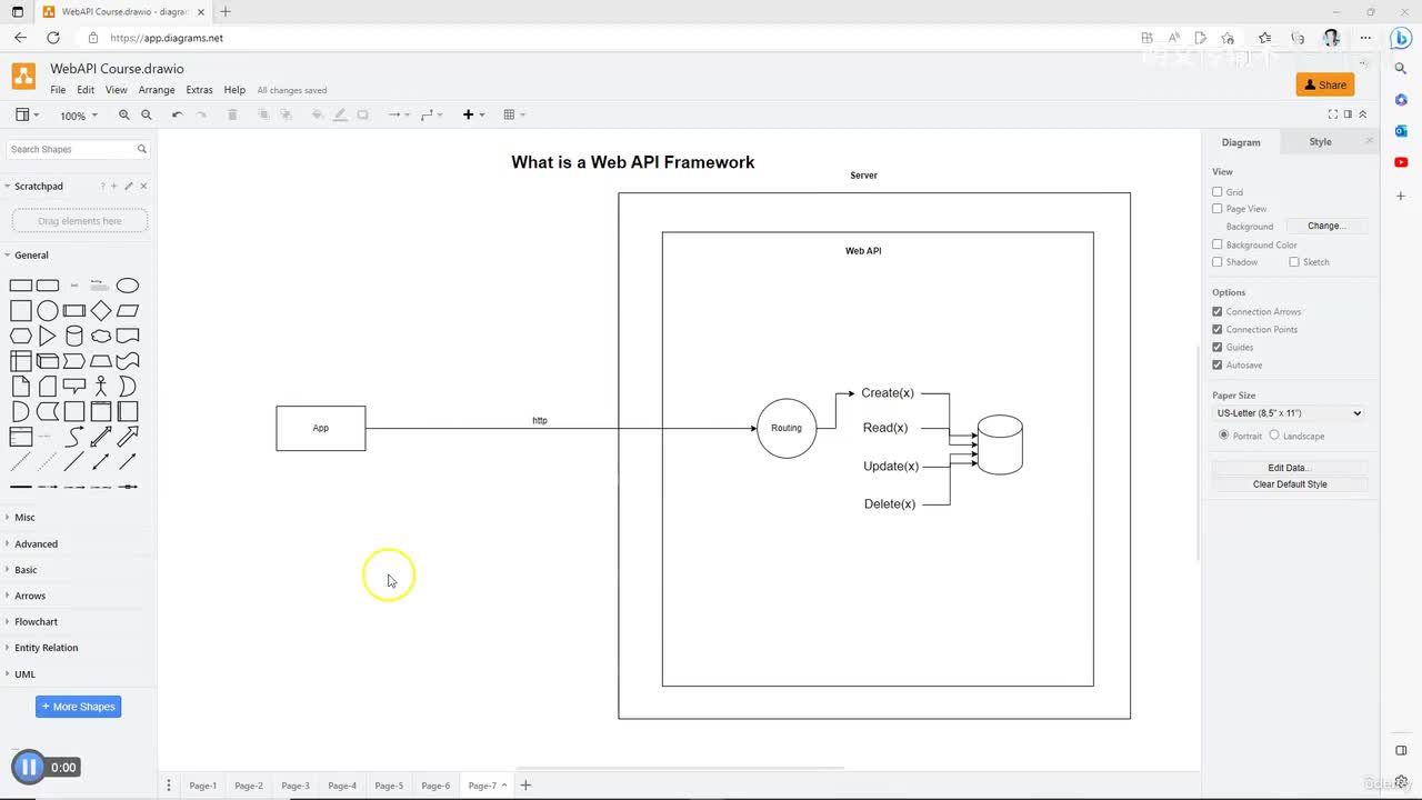4. 什么是Web API框架