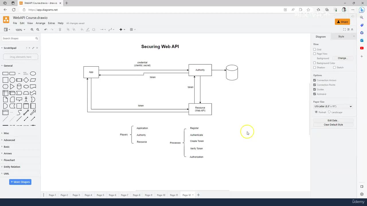 46. JWT令牌与自定义令牌对比