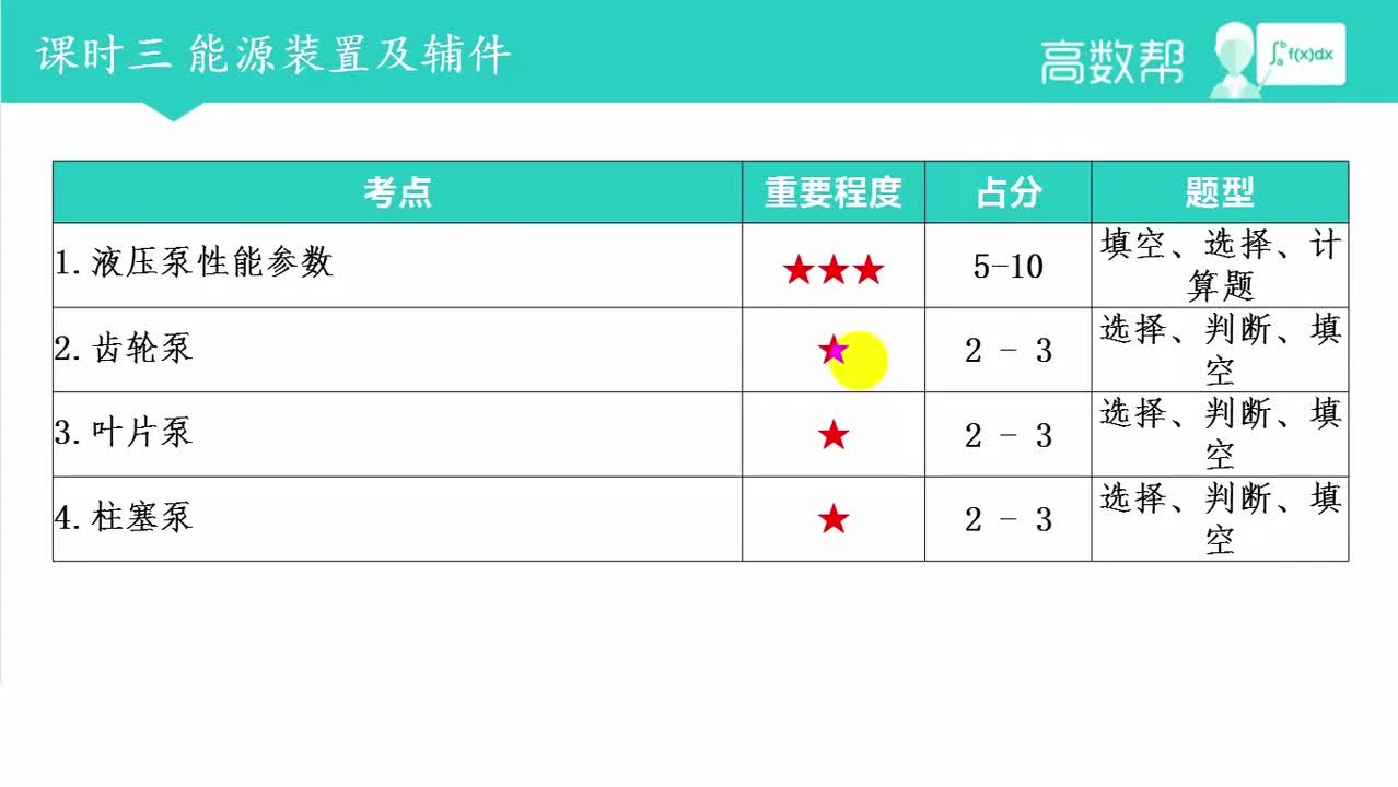 3.1液压泵（上）