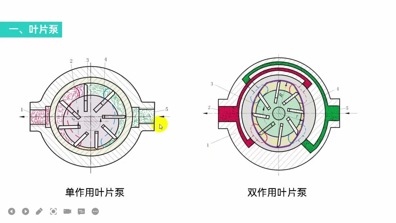 3.6叶片泵（中）