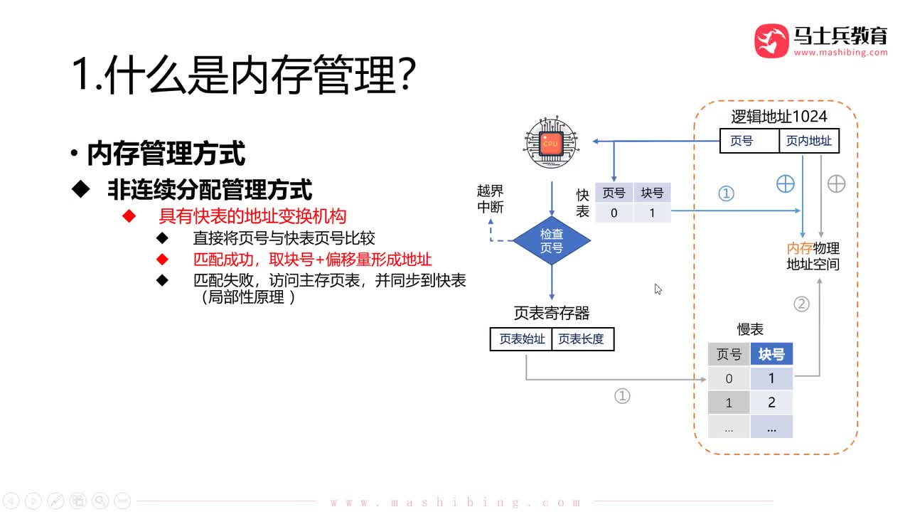 【内存管理】.内存管理_非连续分配：基本分页存储_两级页表