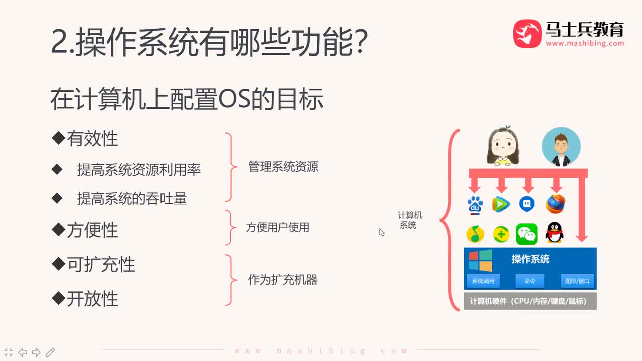 【操作系统概述】.操作系统的功能