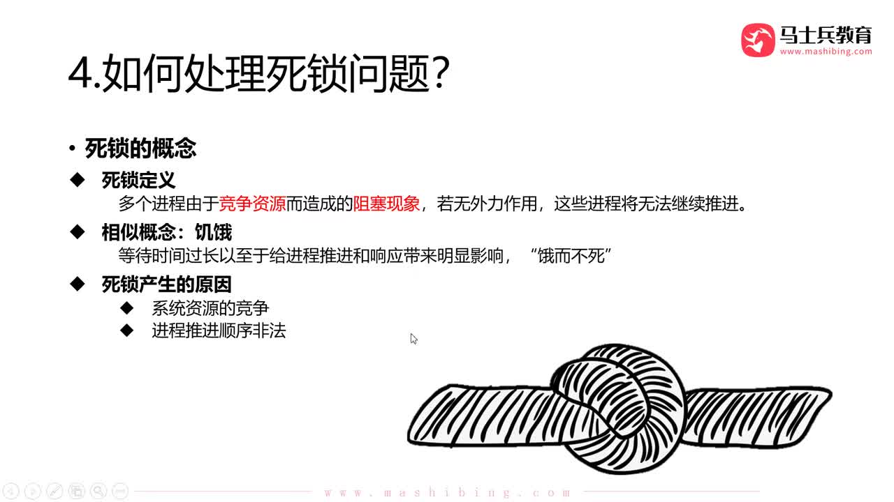 【进程管理】.死锁的预防：破坏必要条件